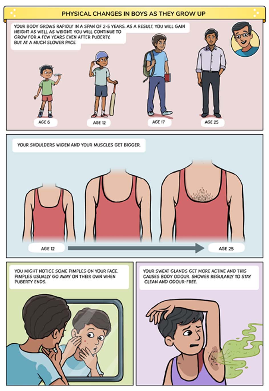 kids boy puberty Gulu- An essential guide to puberty for boys
