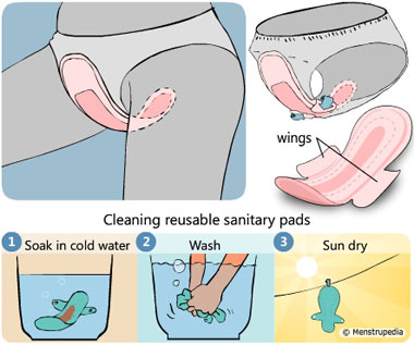 Troubleshooting Your Reusable Pads