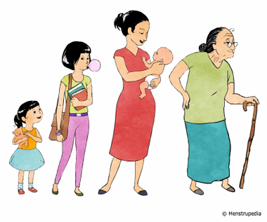 illustration of Different phases in the life of a woman- kid, girl, mother, old woman - Menstrupedia